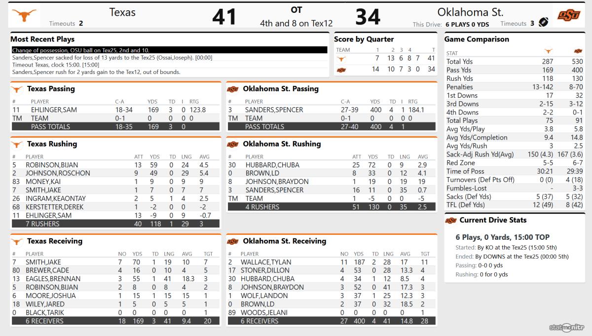 Screenshot_2020-10-31 Tex 41, OSU 34 - (QTR 5)